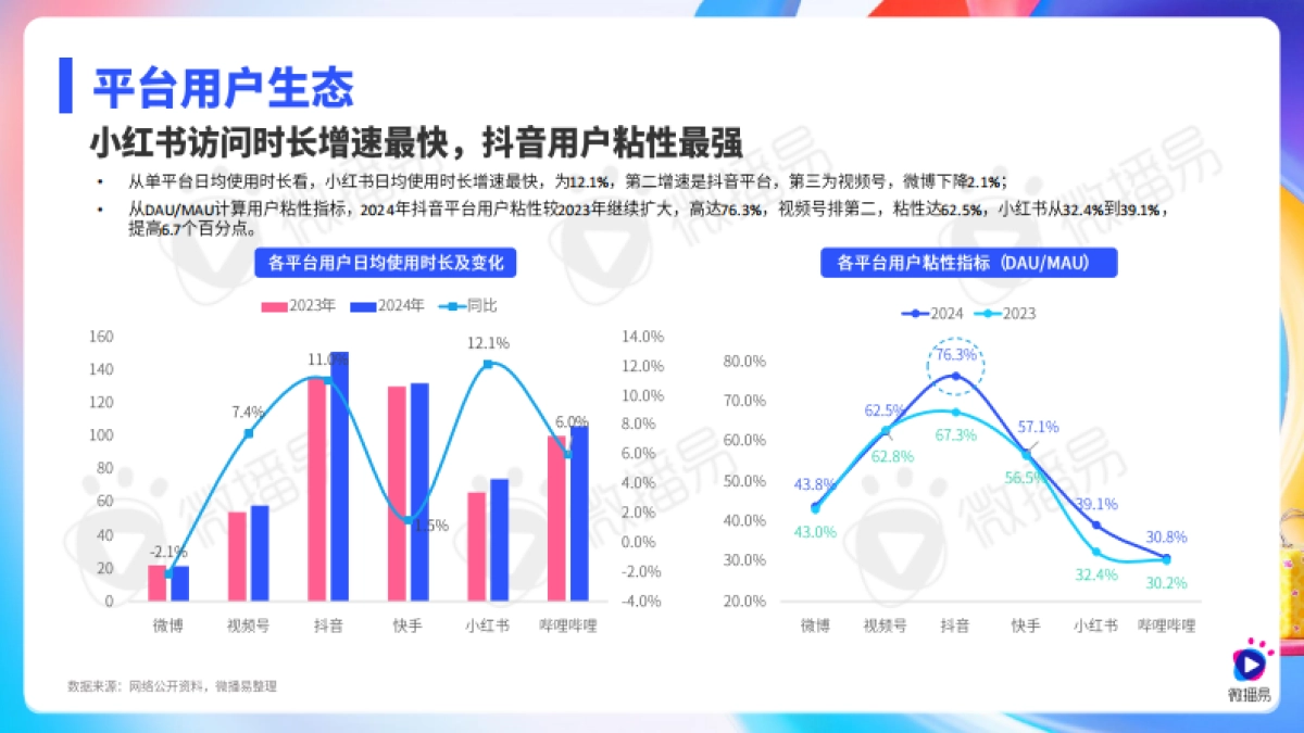 2025年社交媒体与KOL营销趋势报告_第7页