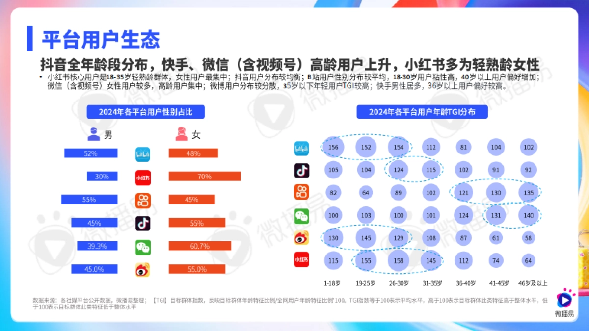 2025年社交媒体与KOL营销趋势报告_第8页