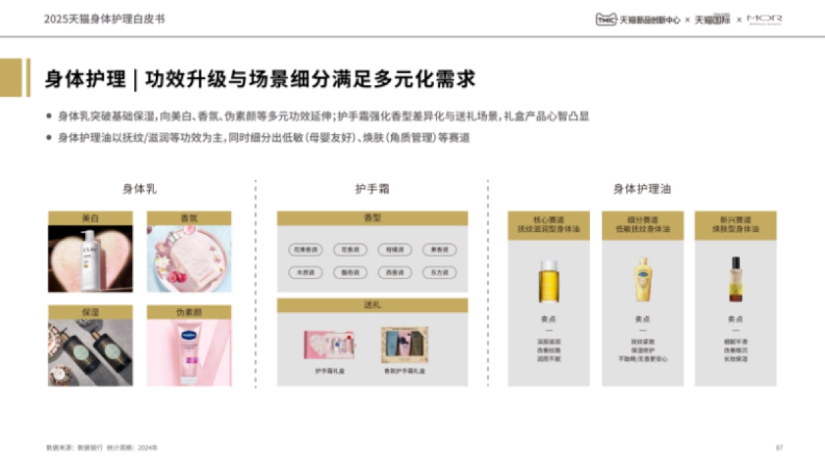 2025年天猫身体护理白皮书_第7页