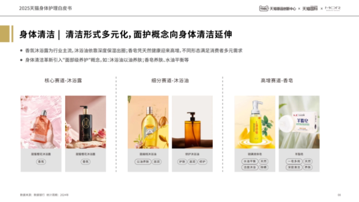 2025年天猫身体护理白皮书_第8页