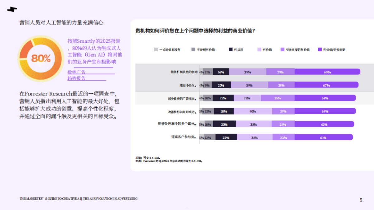 2025年营销人员的创意人工智能指南报告_第5页