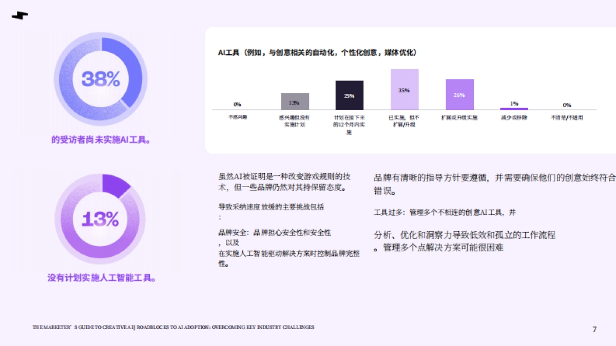 2025年营销人员的创意人工智能指南报告_第7页