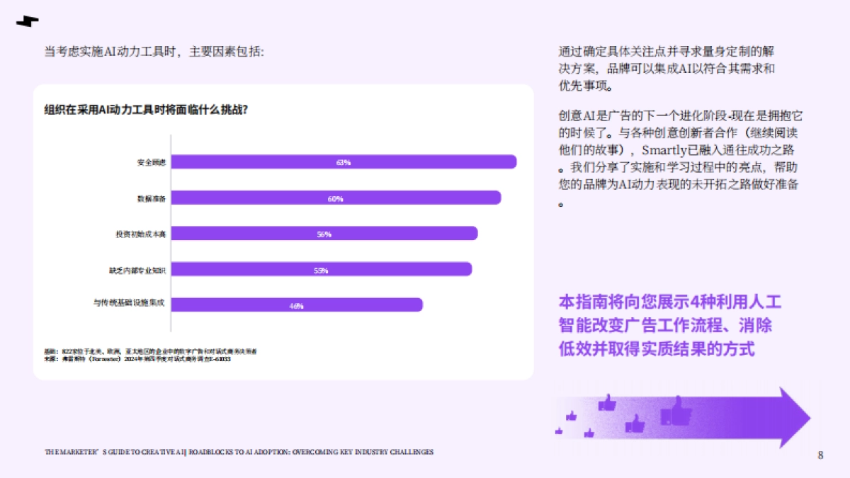 2025年营销人员的创意人工智能指南报告_第8页