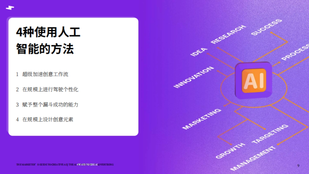 2025年营销人员的创意人工智能指南报告_第9页