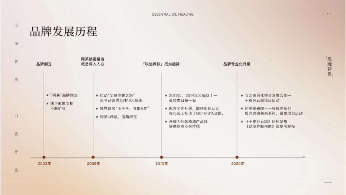 AFU品牌介绍_第3页