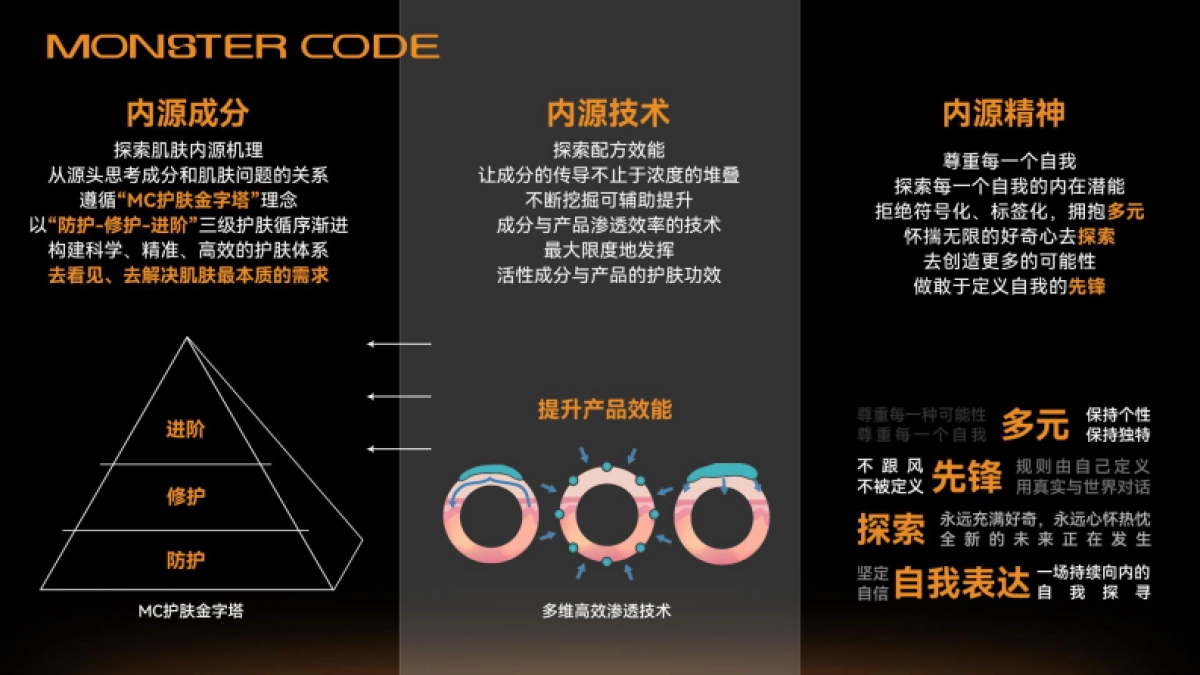 MONSTERCODE野兽代码金字塔面霜BF-新增功效报告_第5页