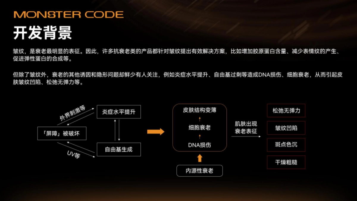 MONSTERCODE野兽代码金字塔面霜BF-新增功效报告_第8页
