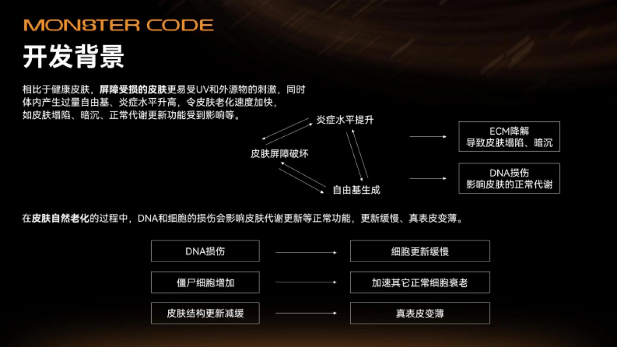 MONSTERCODE野兽代码金字塔面霜BF-新增功效报告_第9页