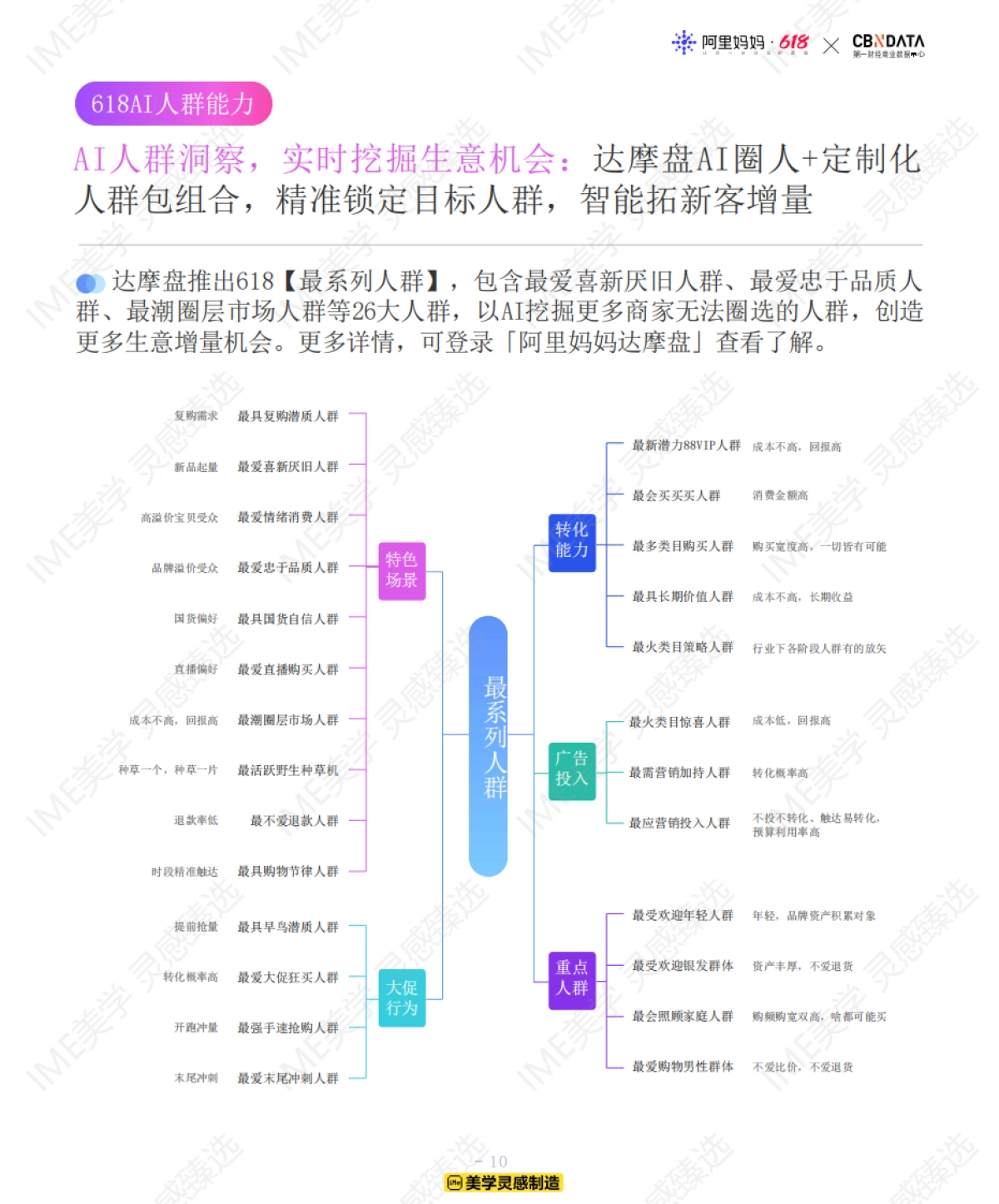 美学灵感臻选:618经验蓝宝行业人群投资指南 _第10页