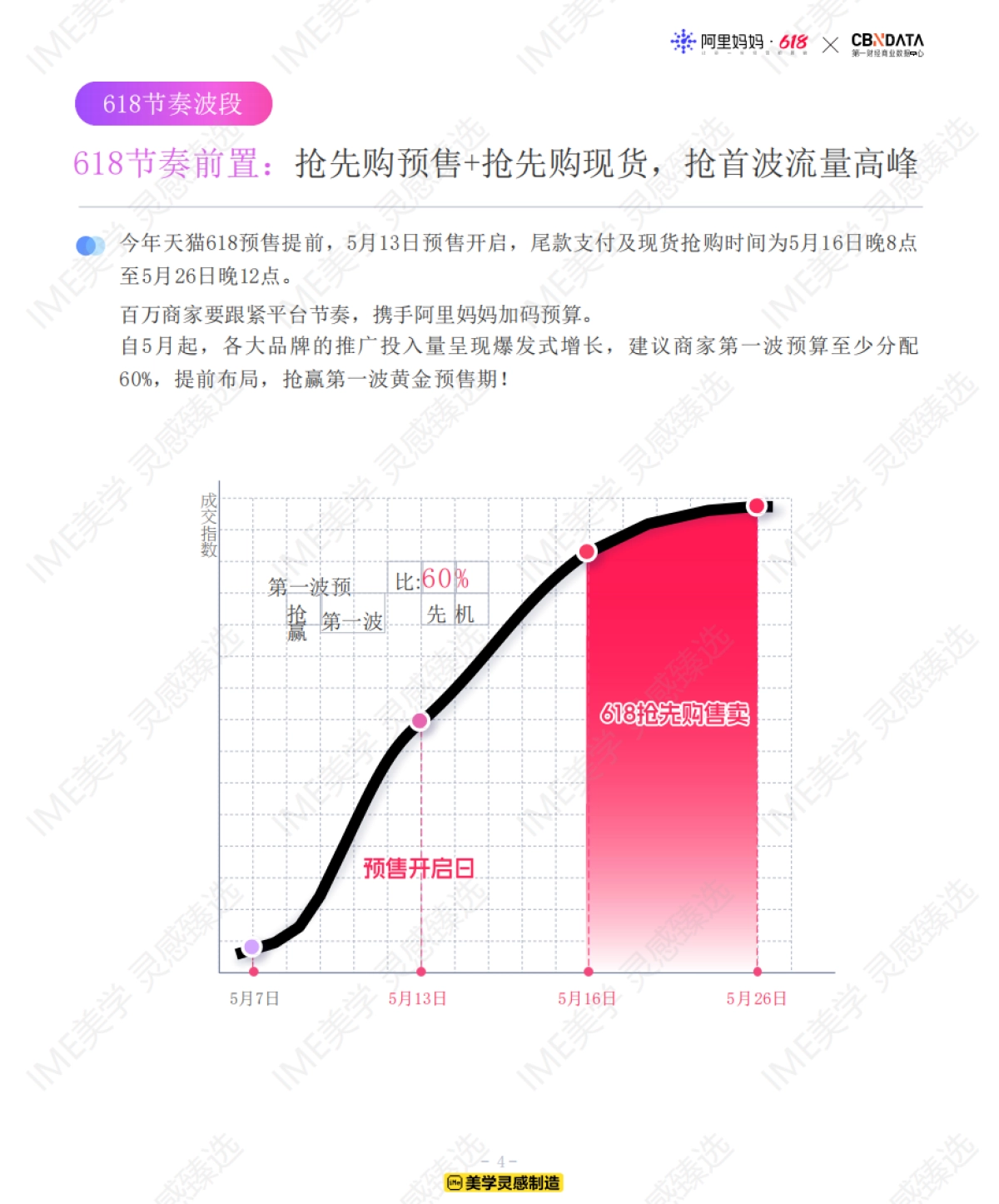 美学灵感臻选:618经验蓝宝行业人群投资指南 _第4页