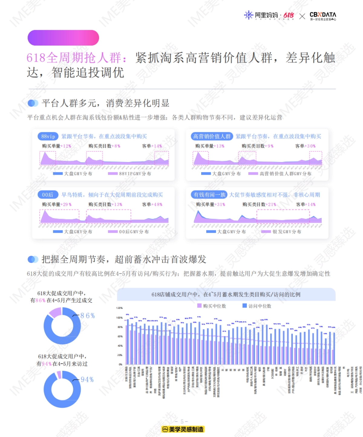 美学灵感臻选:618经验蓝宝行业人群投资指南 _第5页
