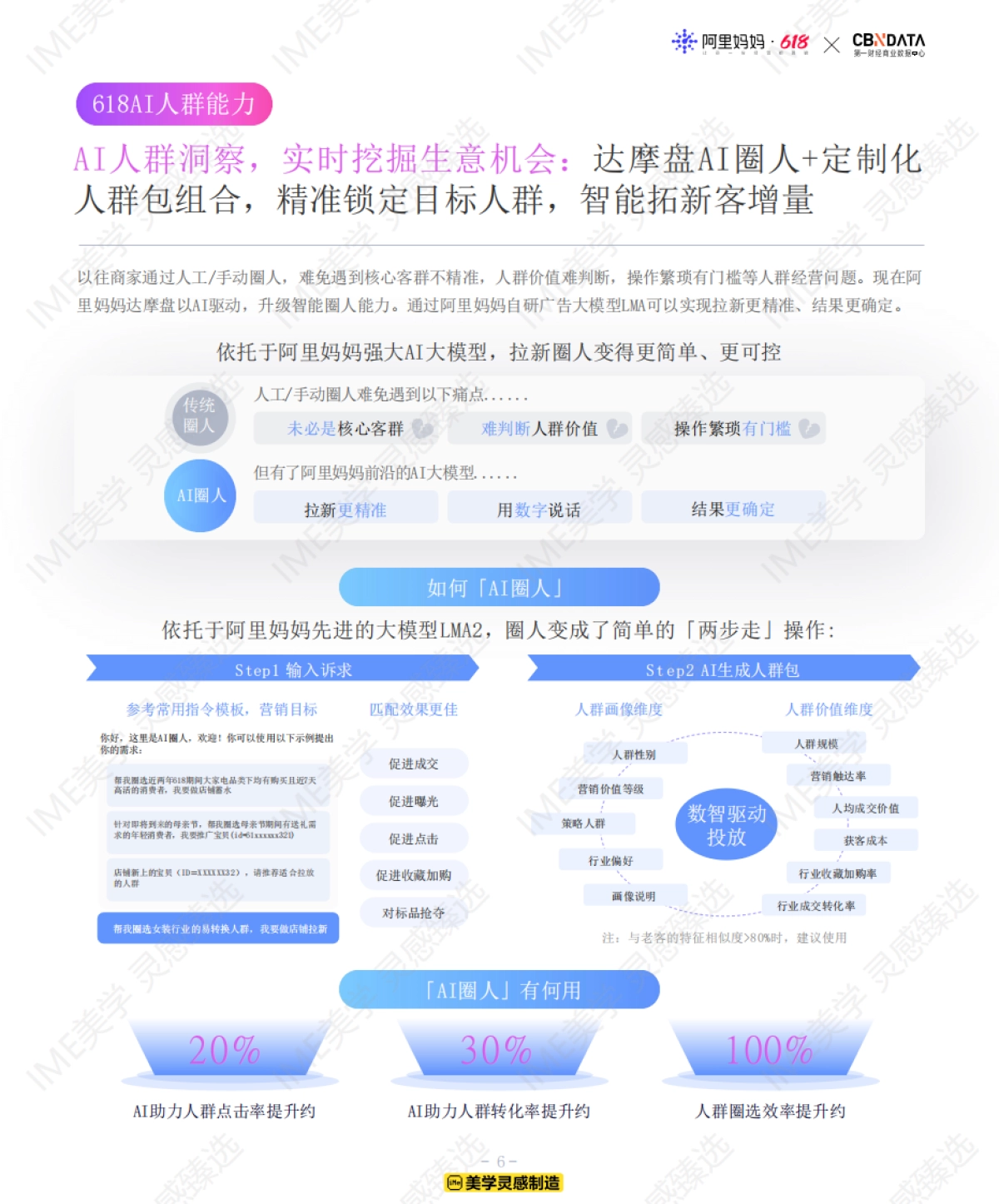 美学灵感臻选:618经验蓝宝行业人群投资指南 _第6页