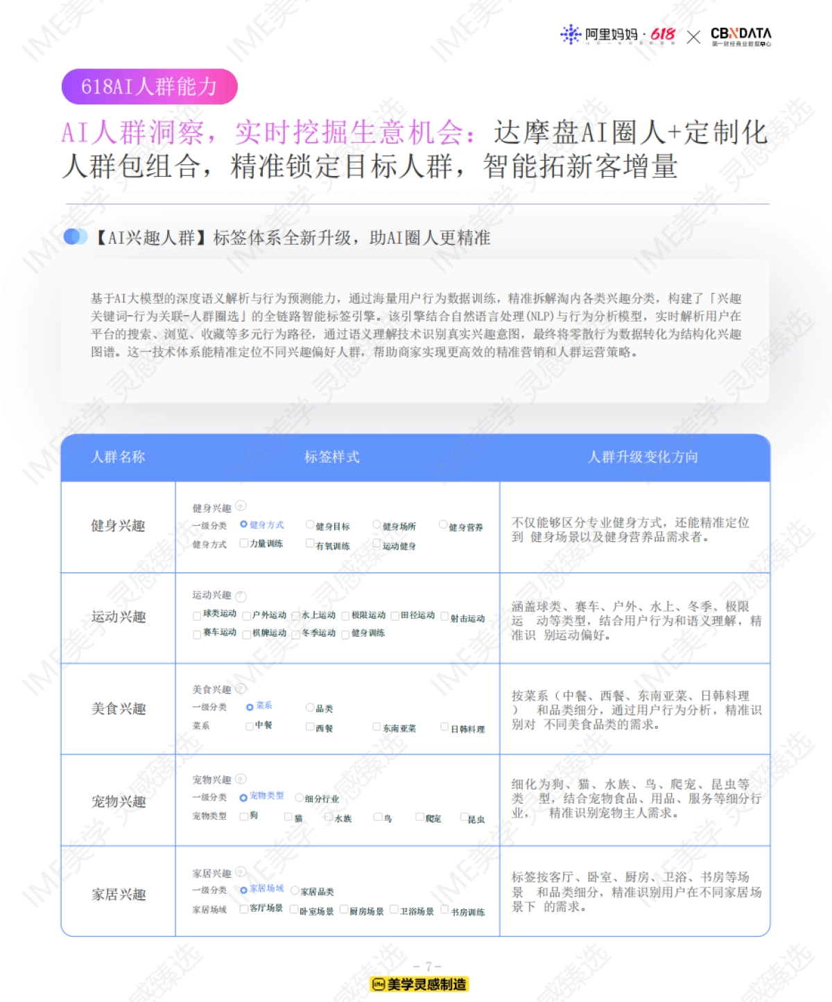 美学灵感臻选:618经验蓝宝行业人群投资指南 _第7页