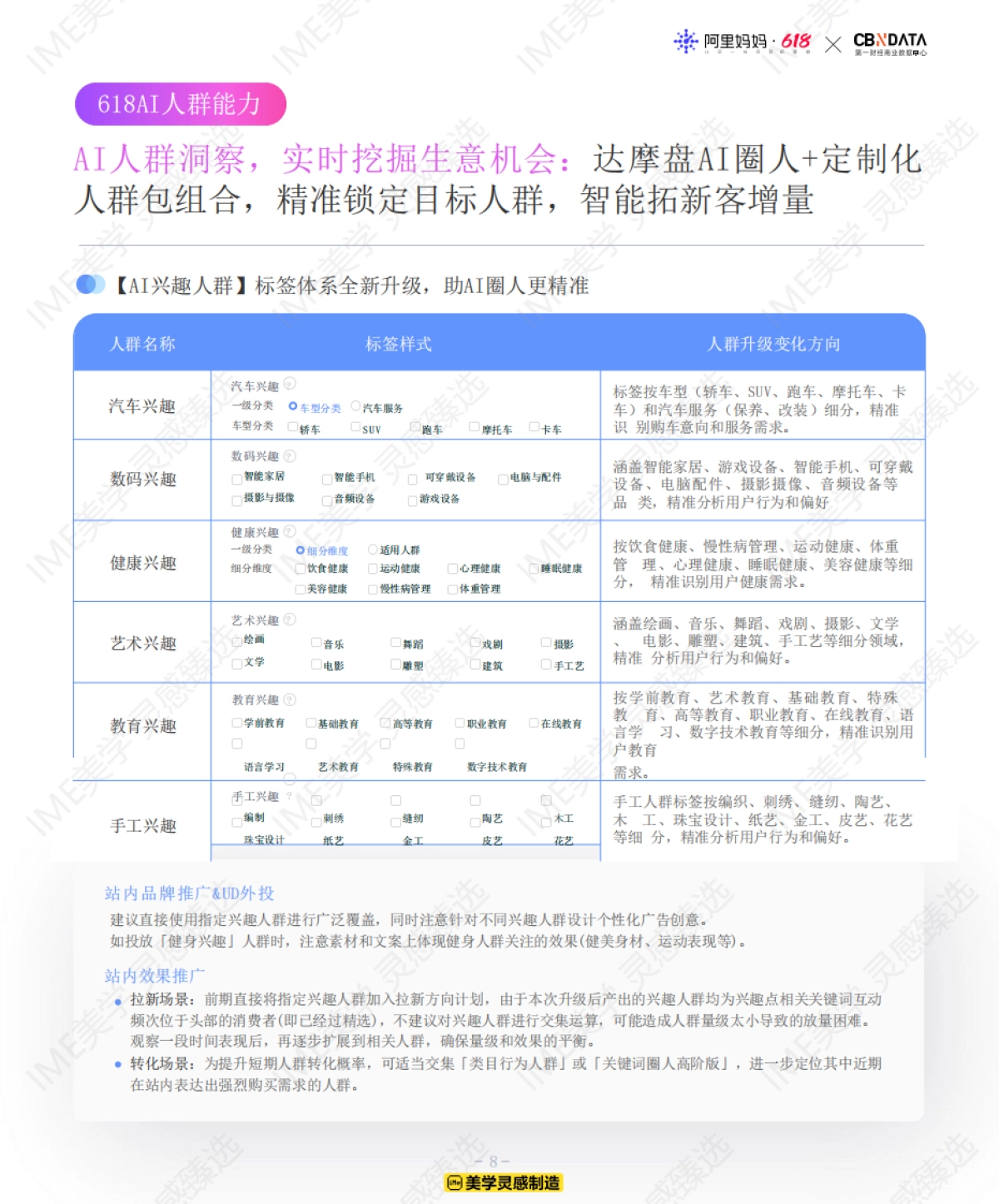 美学灵感臻选:618经验蓝宝行业人群投资指南 _第8页