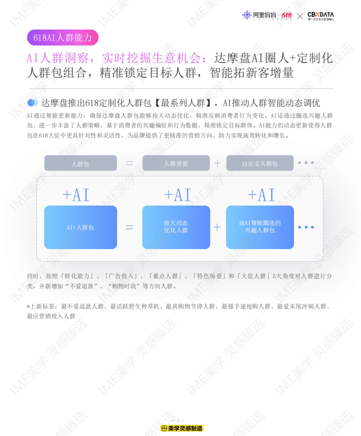 美学灵感臻选:618经验蓝宝行业人群投资指南 _第9页