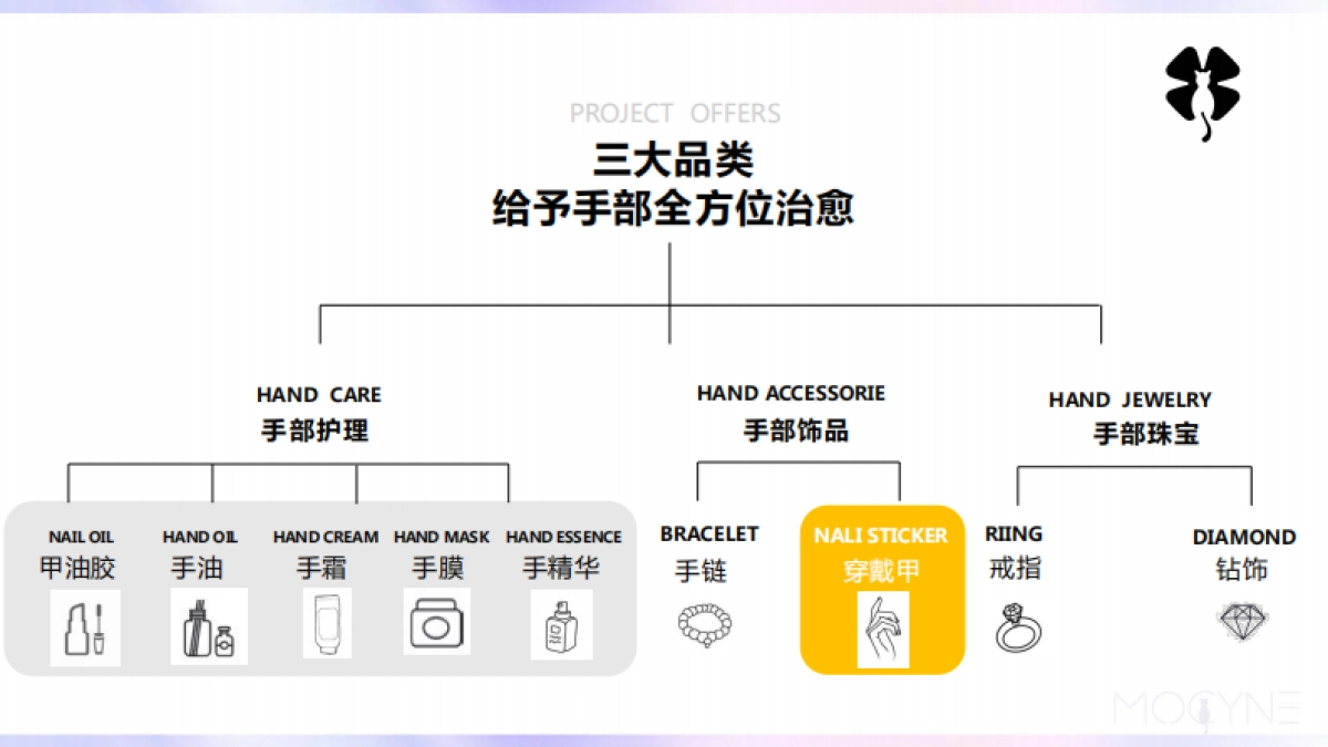 茉初品牌简介_第7页
