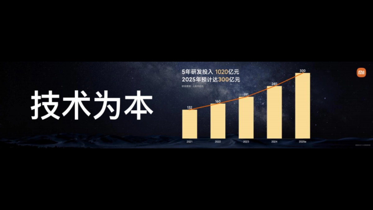 小米15周年发布会_第4页