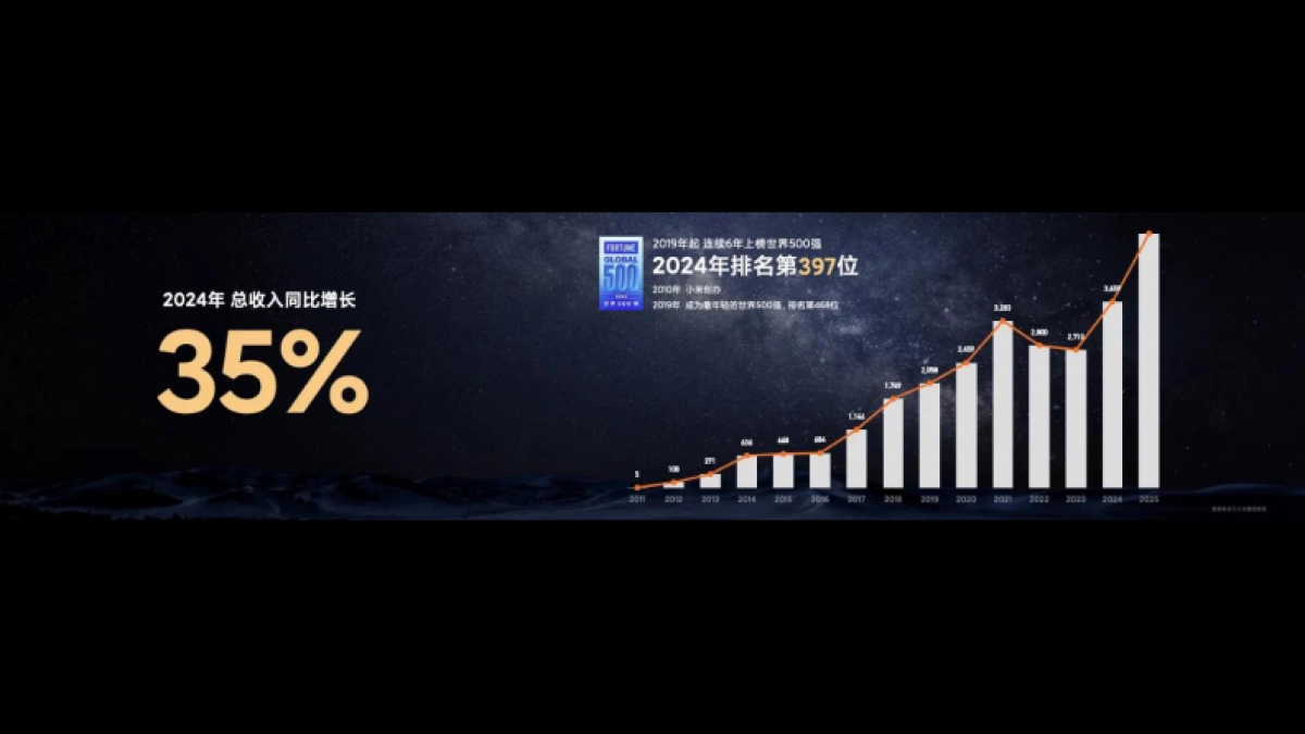 小米15周年发布会_第5页