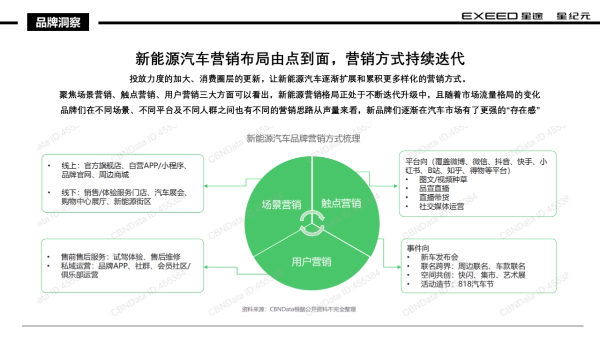 星途汽车全新星纪元ET增程四驱上市营销整合方案_第2页