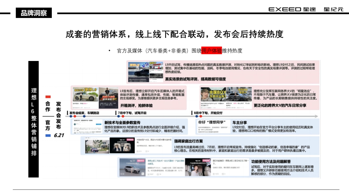 星途汽车全新星纪元ET增程四驱上市营销整合方案_第4页