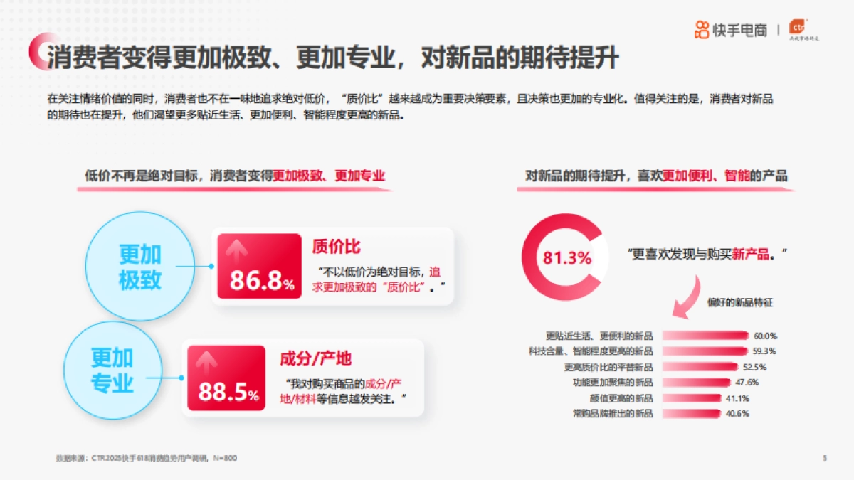 2025年快手电商618消费趋势·预热篇_第5页