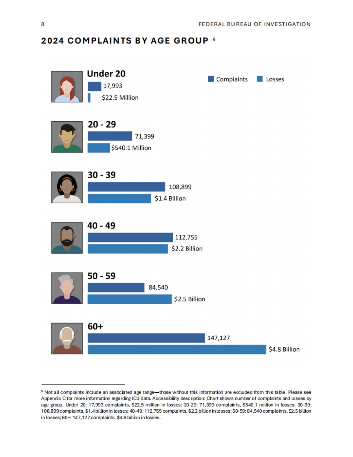 2024年互联网犯罪报告_第8页