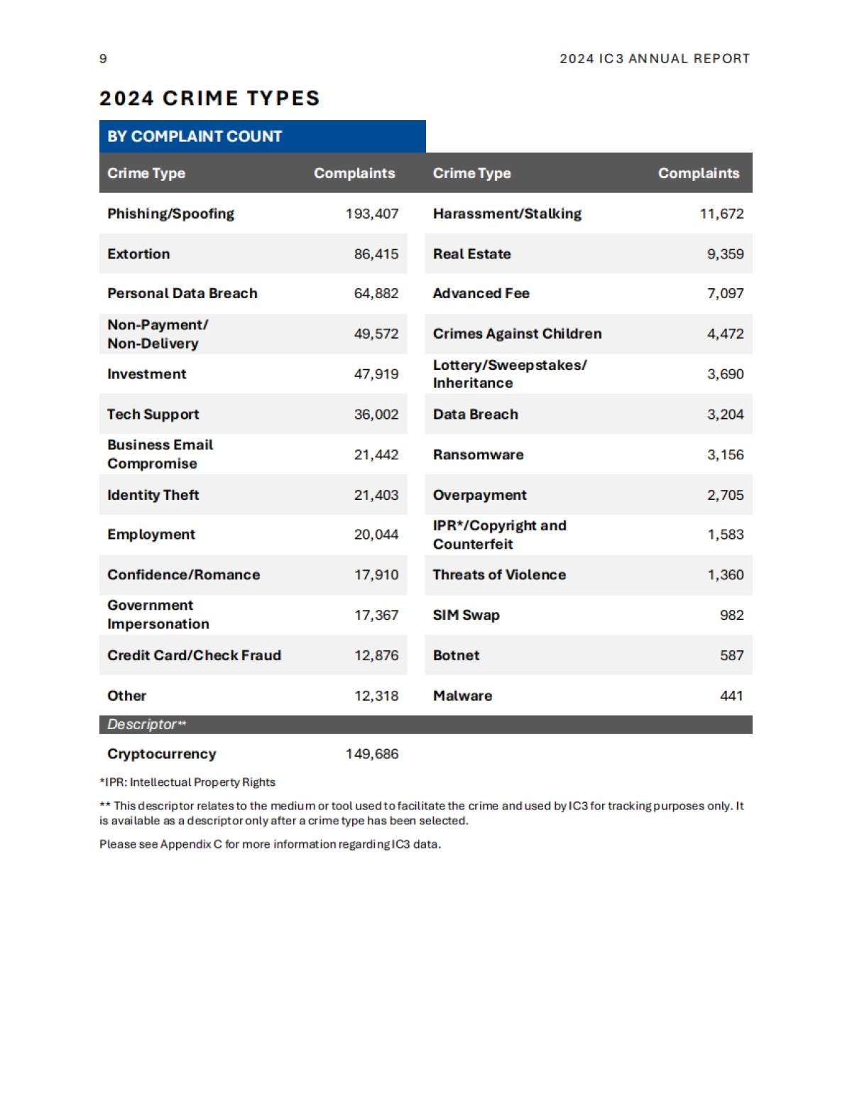 2024年互联网犯罪报告_第9页