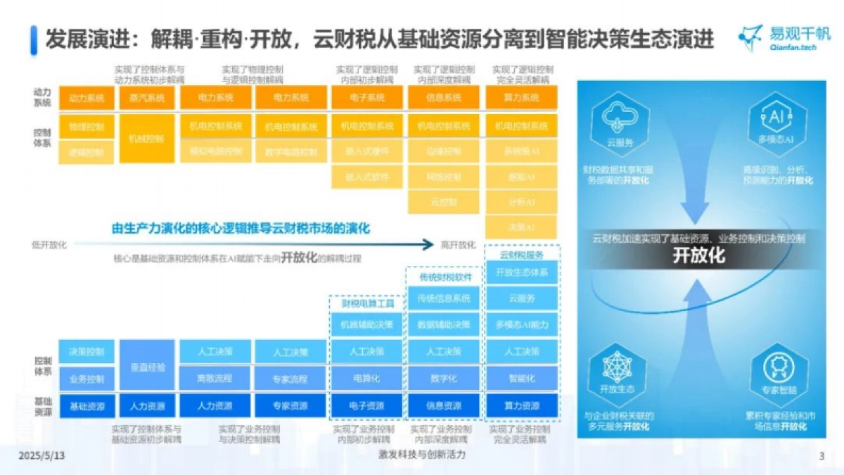 2024年中国小微企业云财税服务市场专题分析报告_第3页