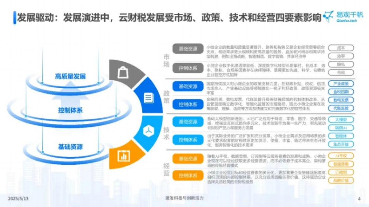 2024年中国小微企业云财税服务市场专题分析报告_第4页