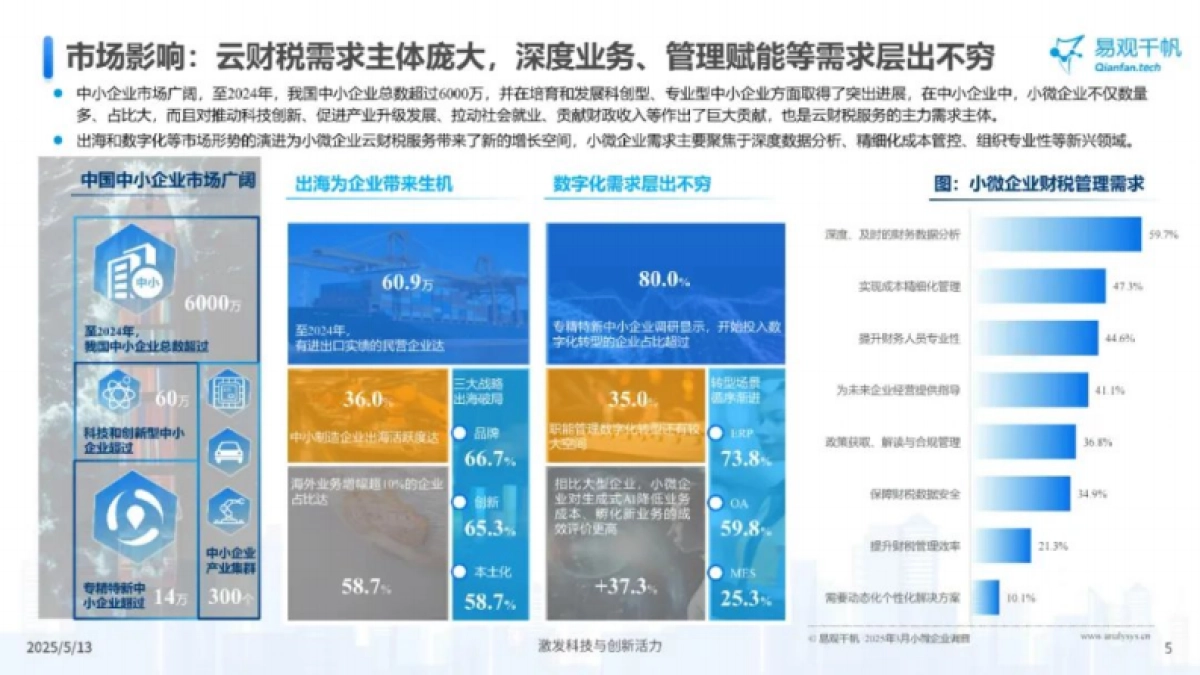 2024年中国小微企业云财税服务市场专题分析报告_第5页
