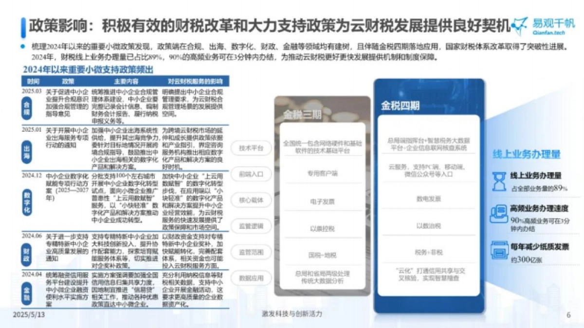 2024年中国小微企业云财税服务市场专题分析报告_第6页