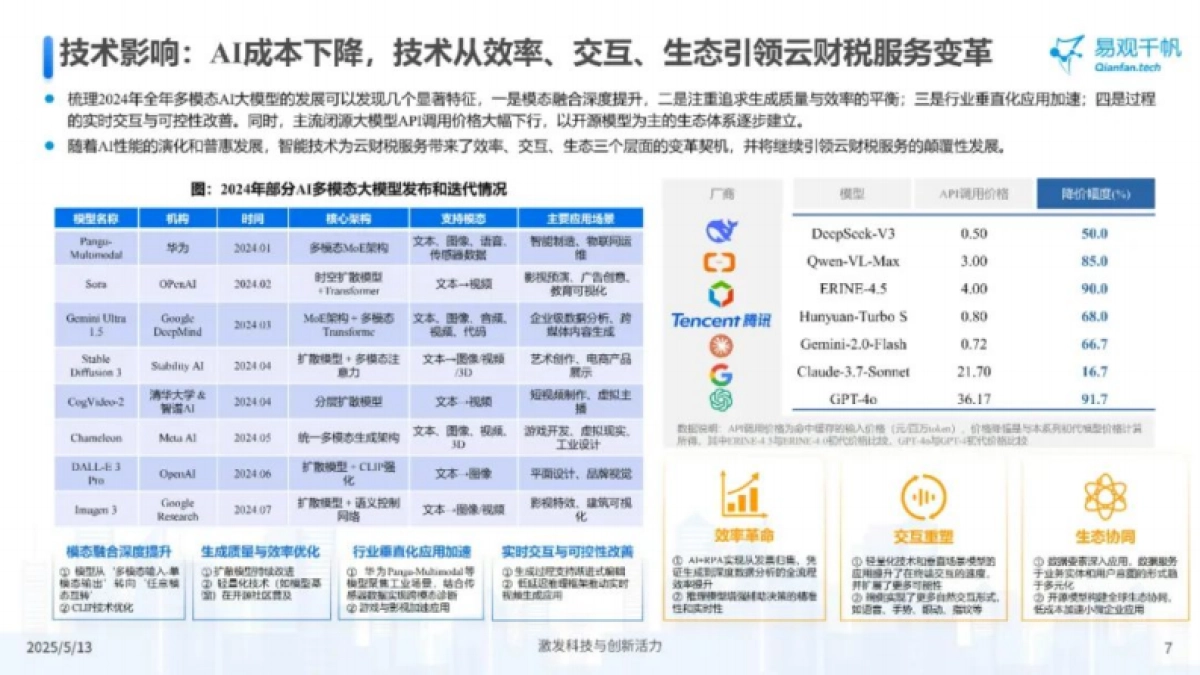 2024年中国小微企业云财税服务市场专题分析报告_第7页