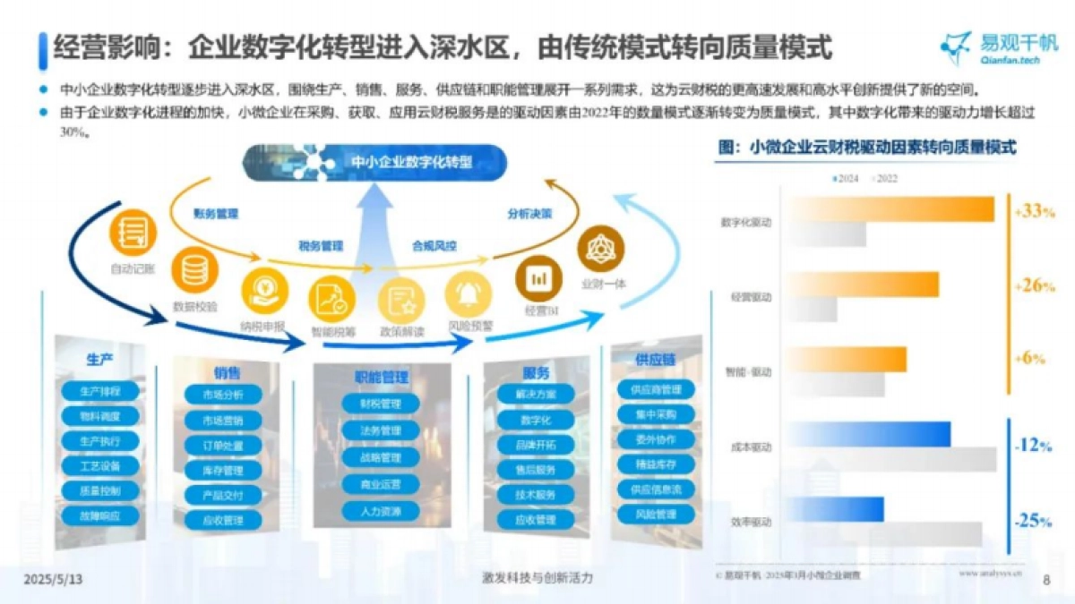 2024年中国小微企业云财税服务市场专题分析报告_第8页