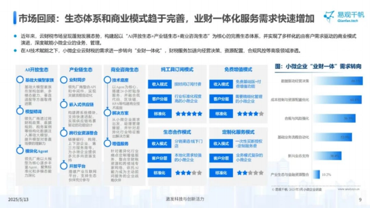 2024年中国小微企业云财税服务市场专题分析报告_第9页