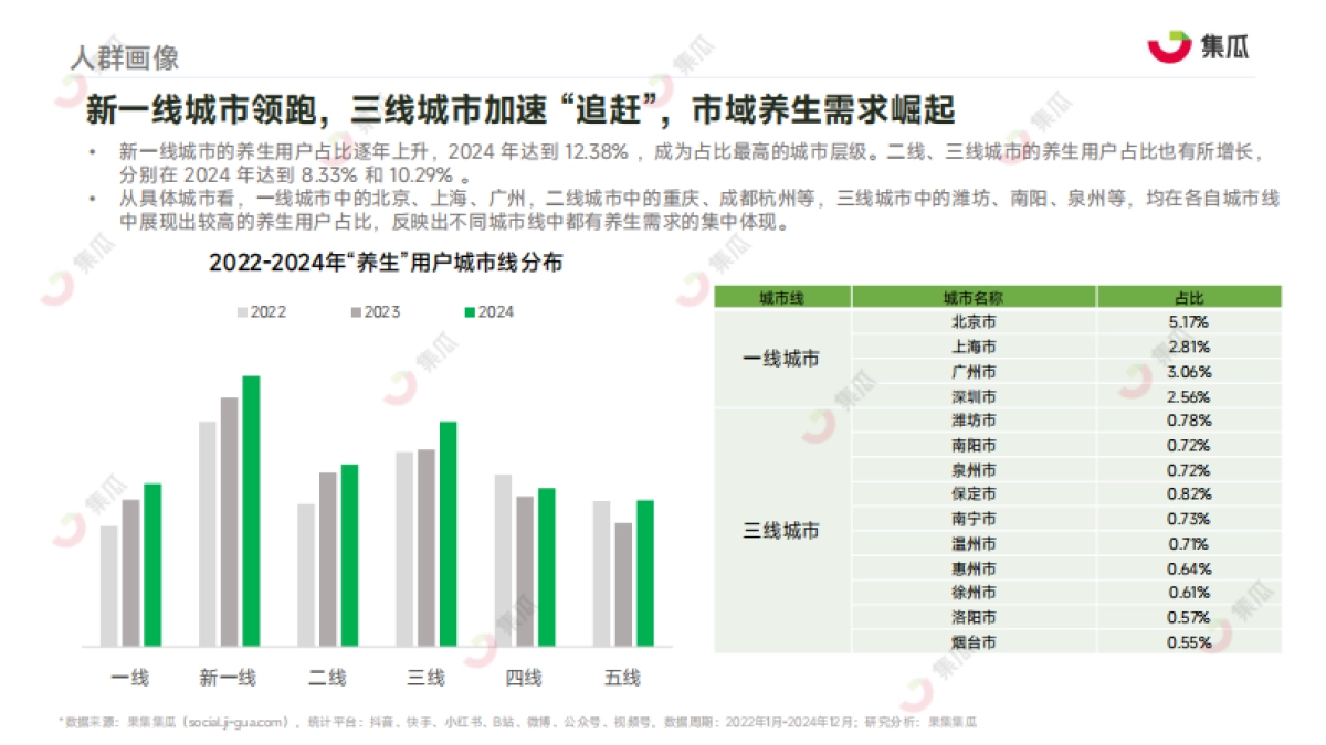 2025“新养生主义”人群洞察报告_第10页