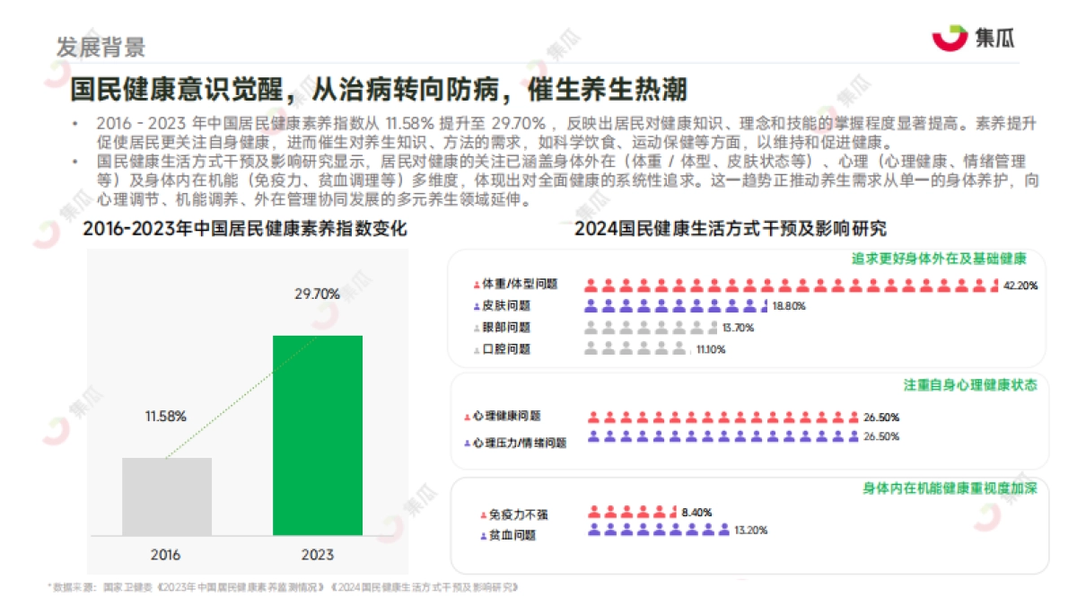 2025“新养生主义”人群洞察报告_第5页