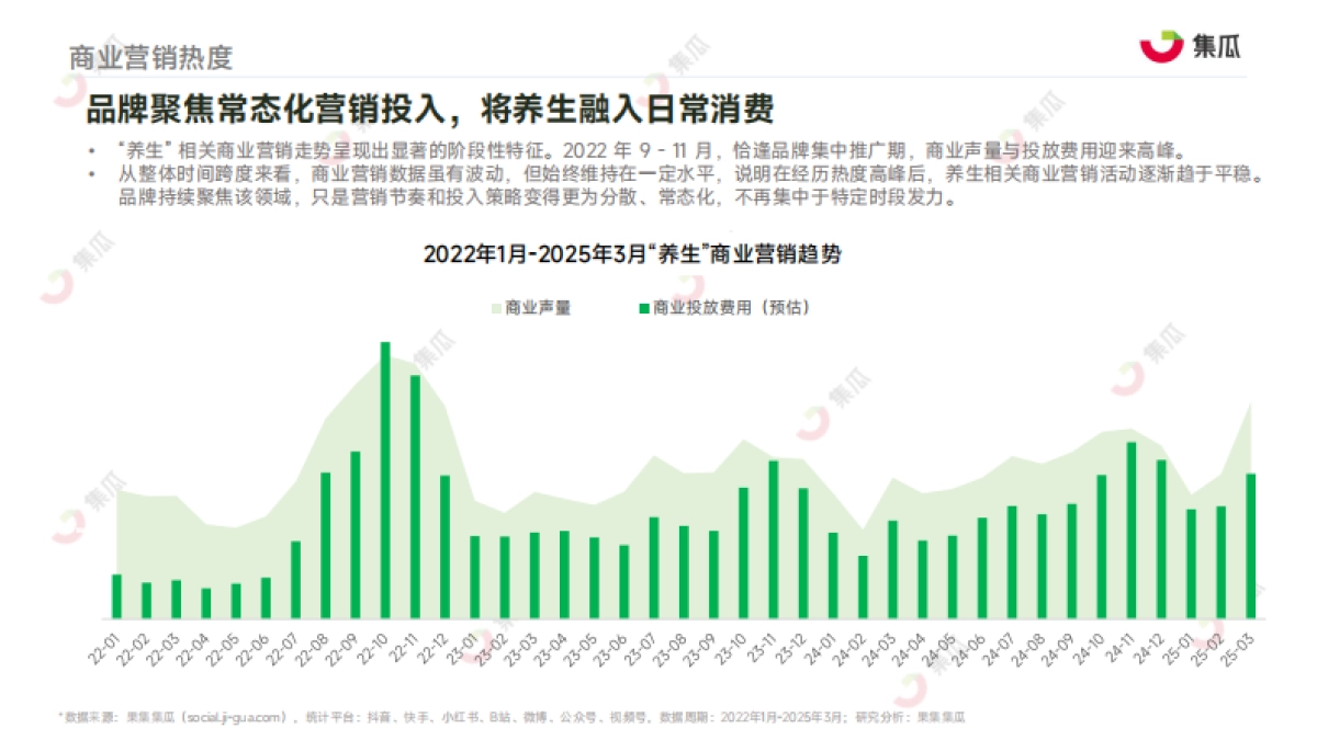 2025“新养生主义”人群洞察报告_第7页