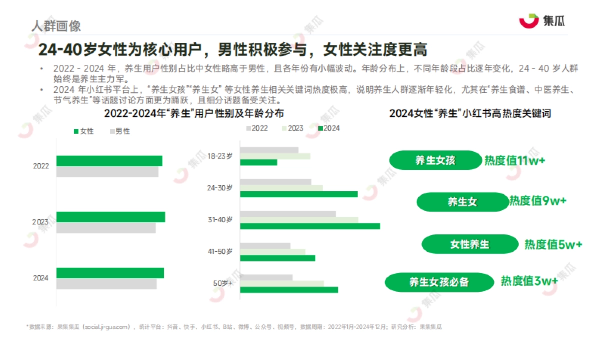 2025“新养生主义”人群洞察报告_第9页