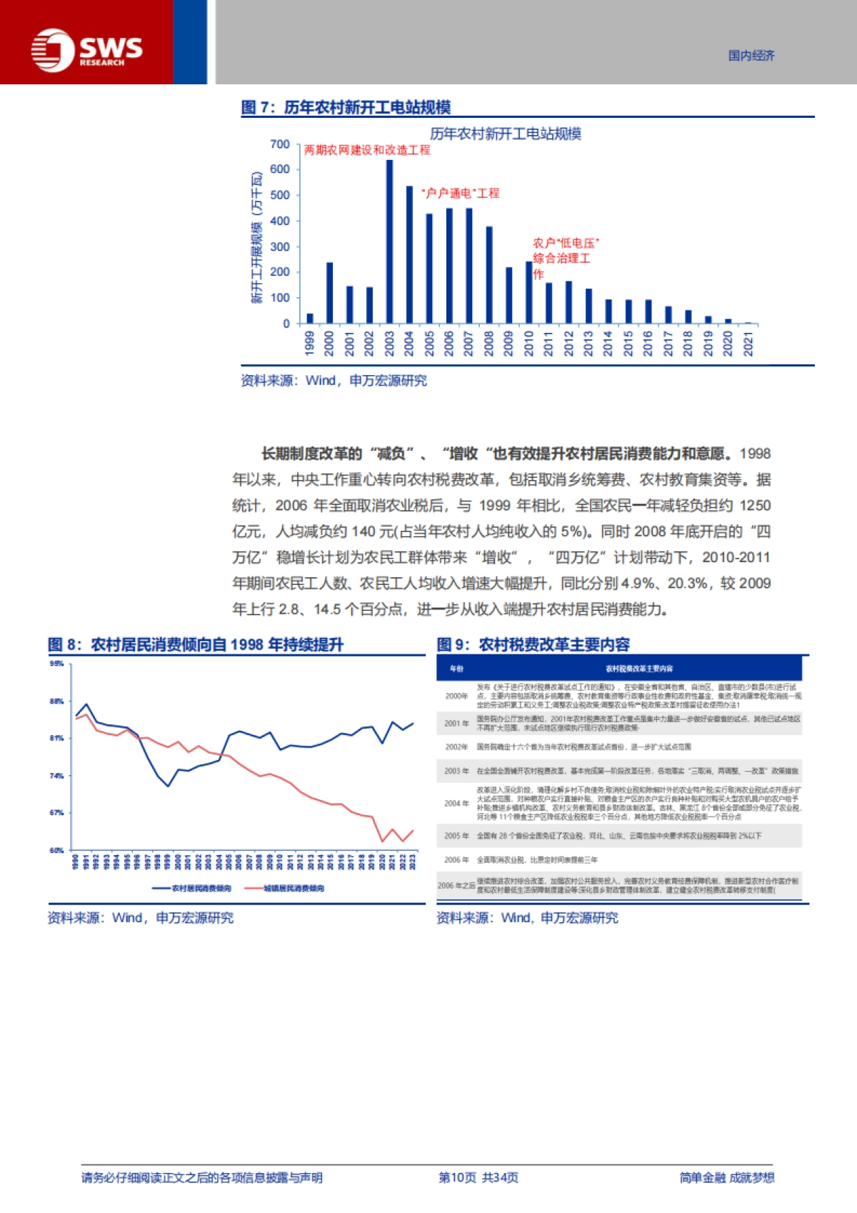 “反脆弱”系列专题：提振消费的“关键”？_第10页