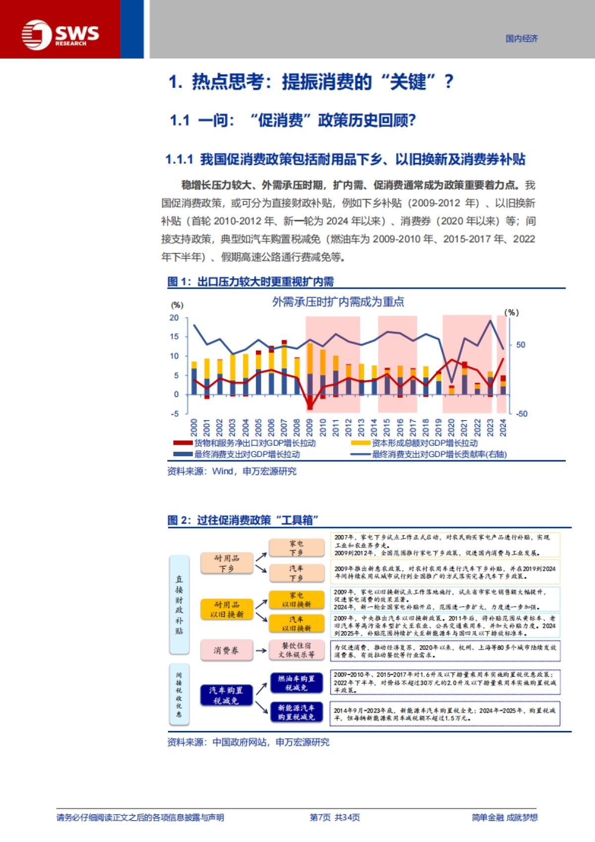 “反脆弱”系列专题：提振消费的“关键”？_第7页