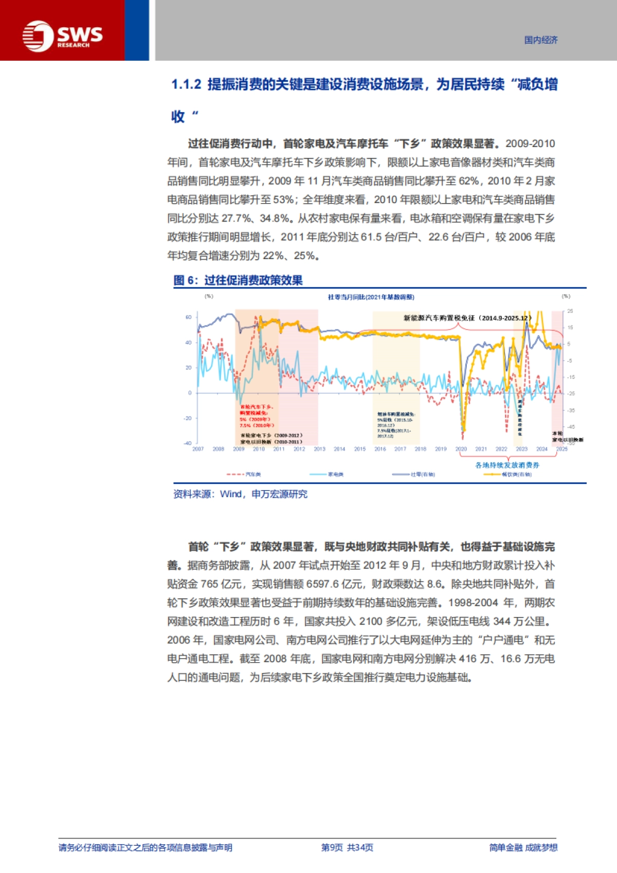 “反脆弱”系列专题：提振消费的“关键”？_第9页