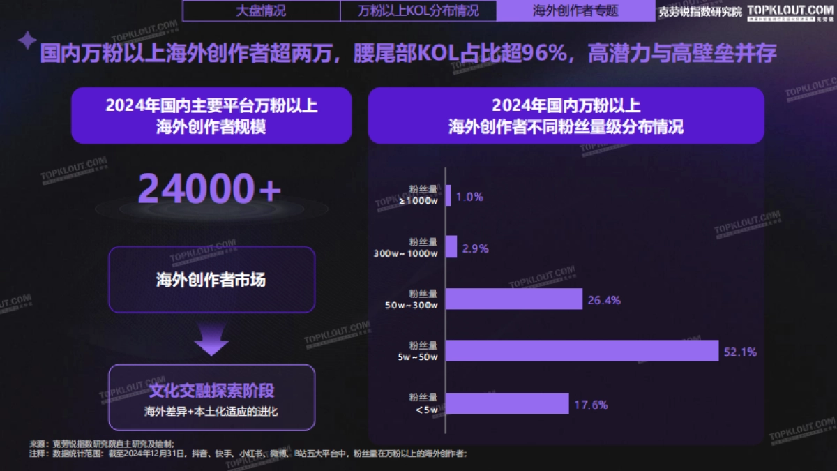 2024年KOL发展年报_第10页
