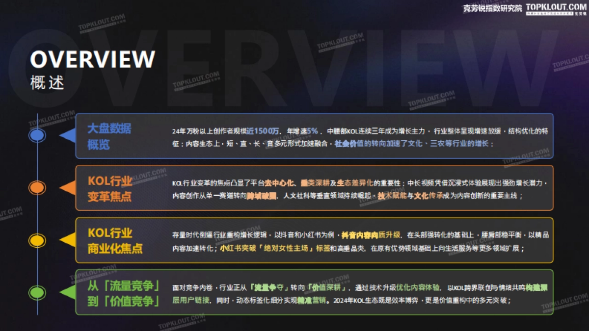 2024年KOL发展年报_第3页