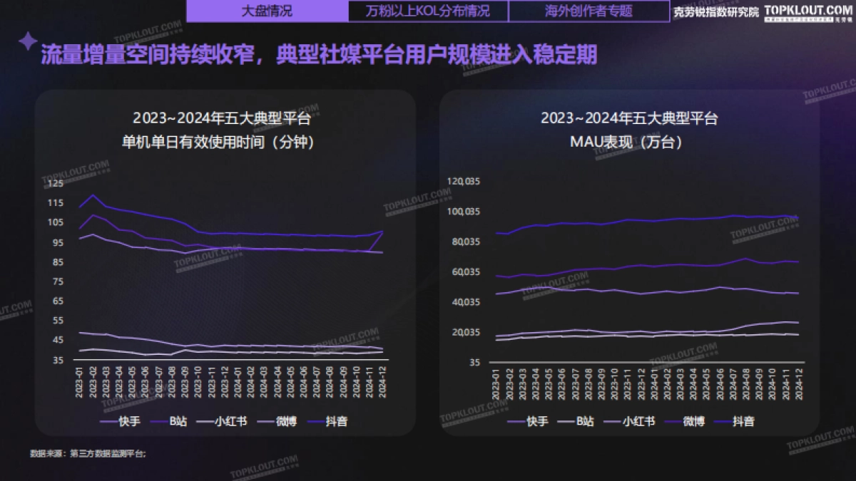 2024年KOL发展年报_第6页