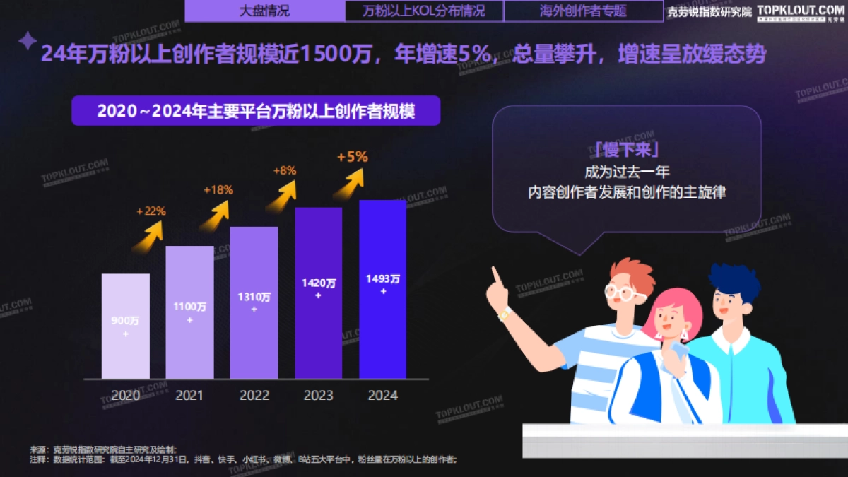 2024年KOL发展年报_第7页