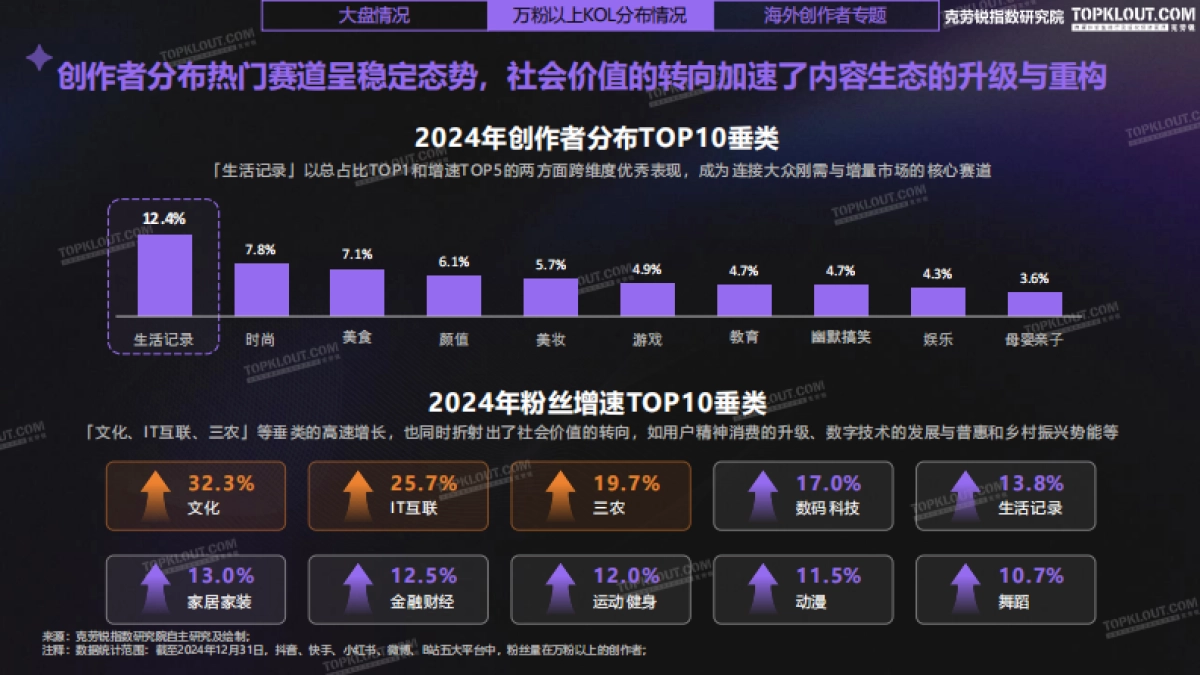 2024年KOL发展年报_第9页