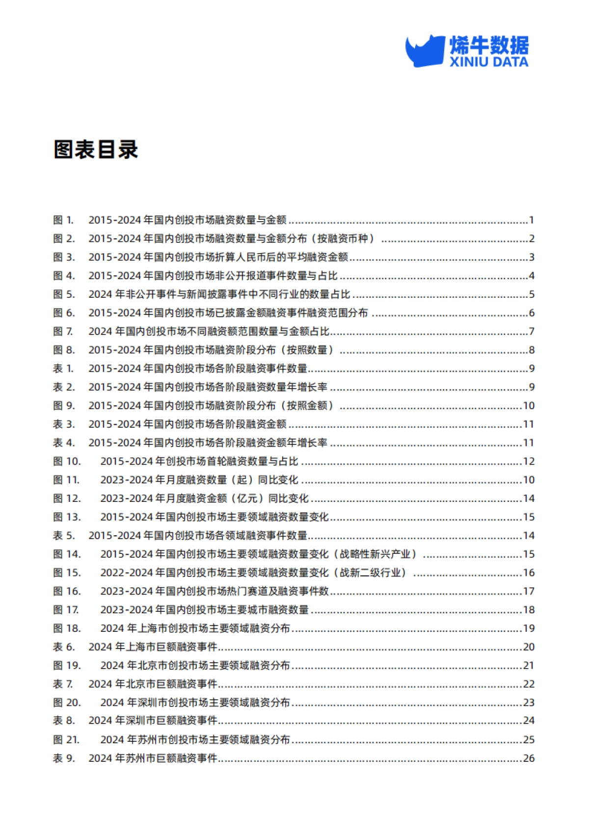 2024年中国创投市场数据报告_第4页