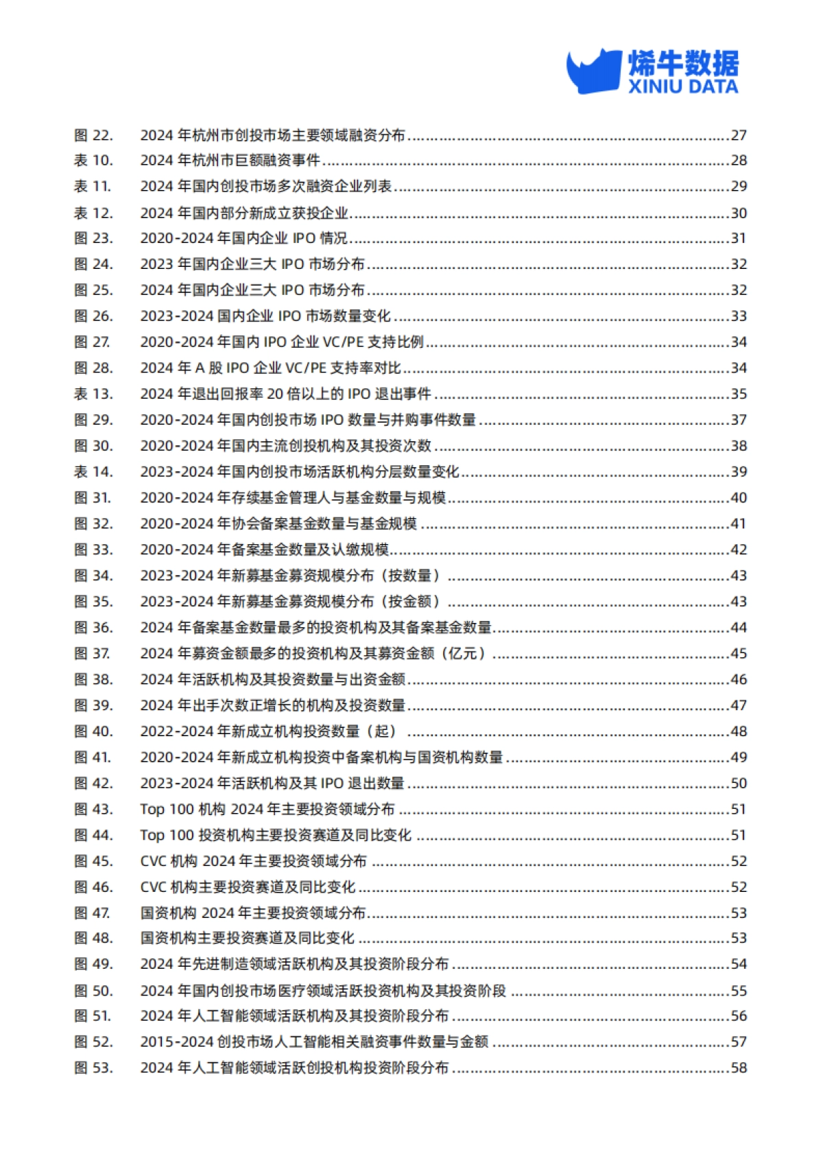 2024年中国创投市场数据报告_第5页