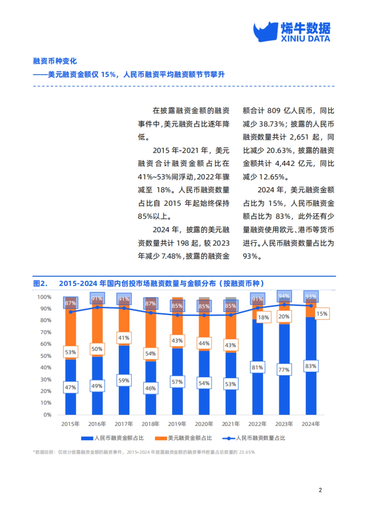 2024年中国创投市场数据报告_第8页