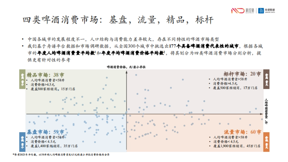 2024年啤酒线下市场研究报告_第10页